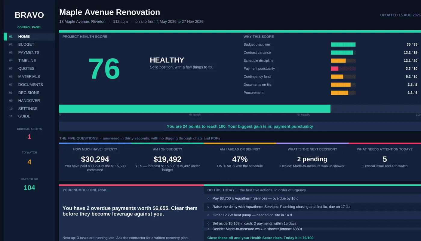 BRAVO dashboard — Project Health Score, the five questions and today's actions