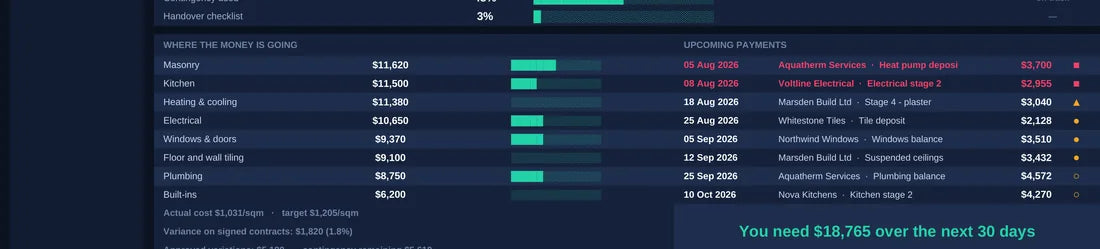 Where the money is going and upcoming payments