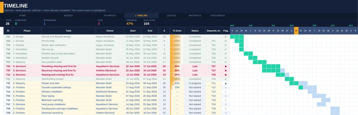 Visual timeline with a thirty-week Gantt chart